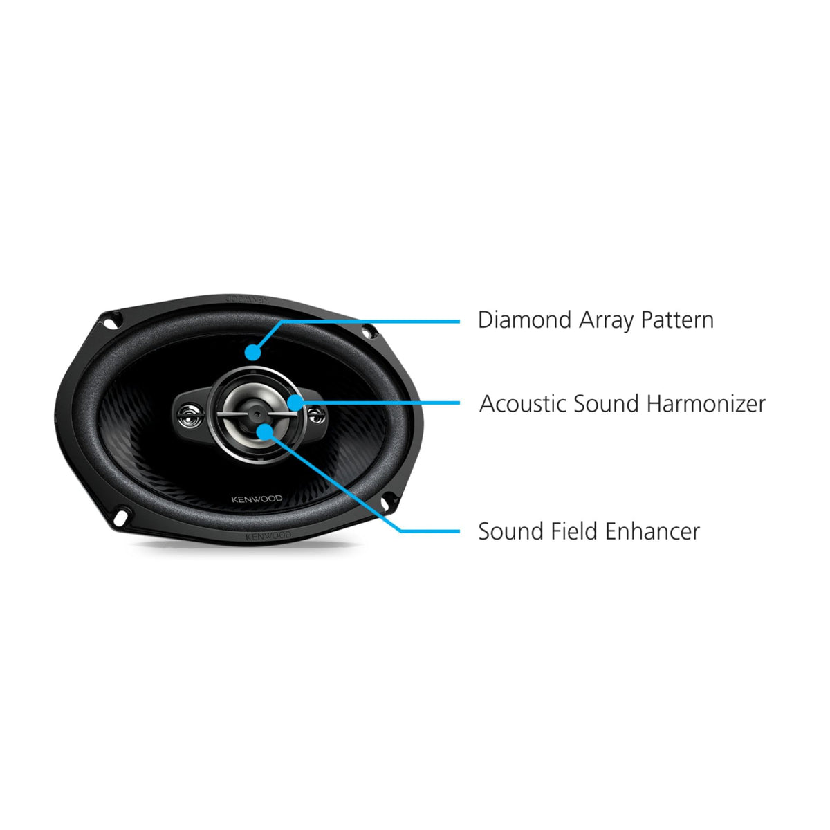 Kenwood KFC-6998RS 6x9-Inch 5-Way Car Speakers