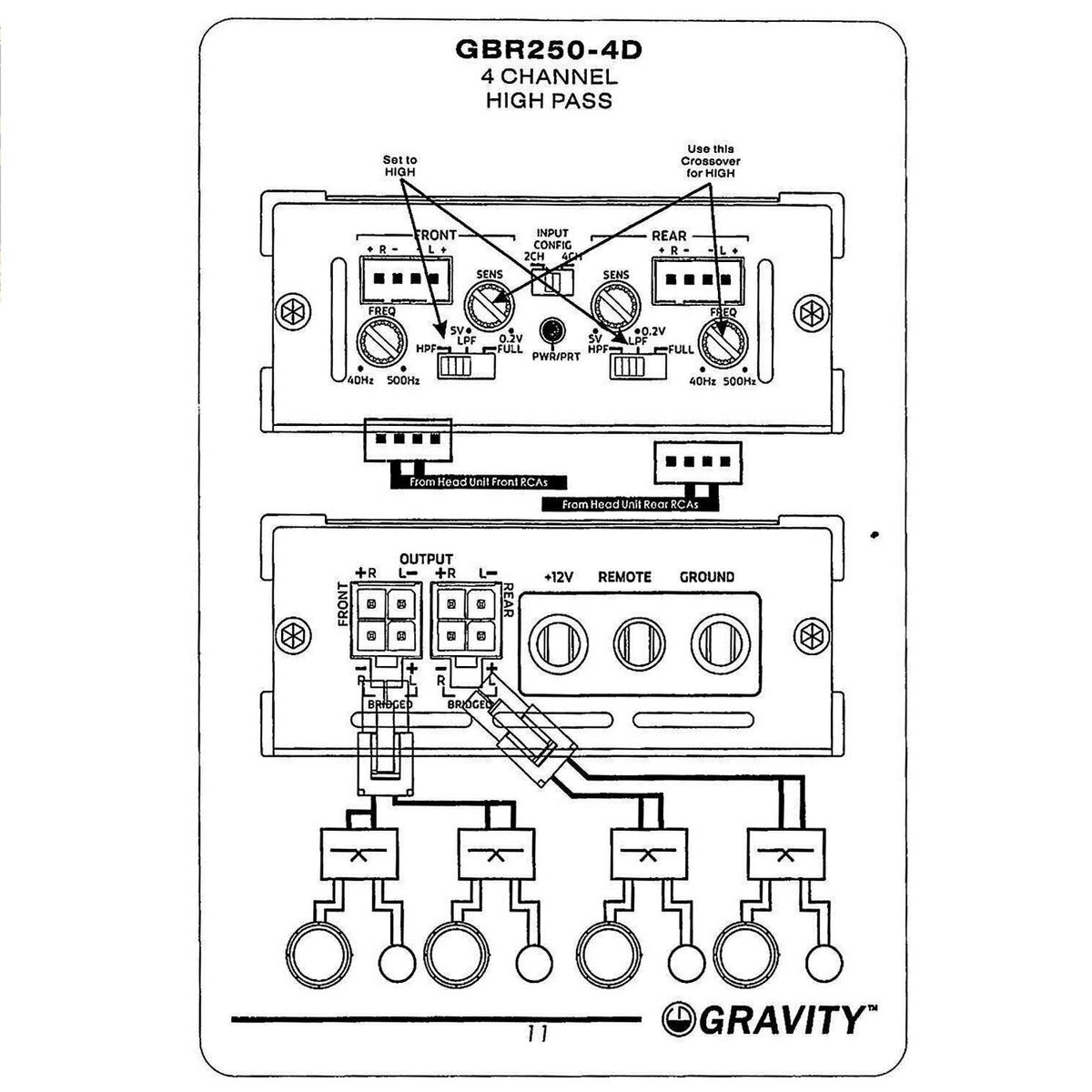 Gravity GBR250-4D Compact 4-Channel Digital Amplifier