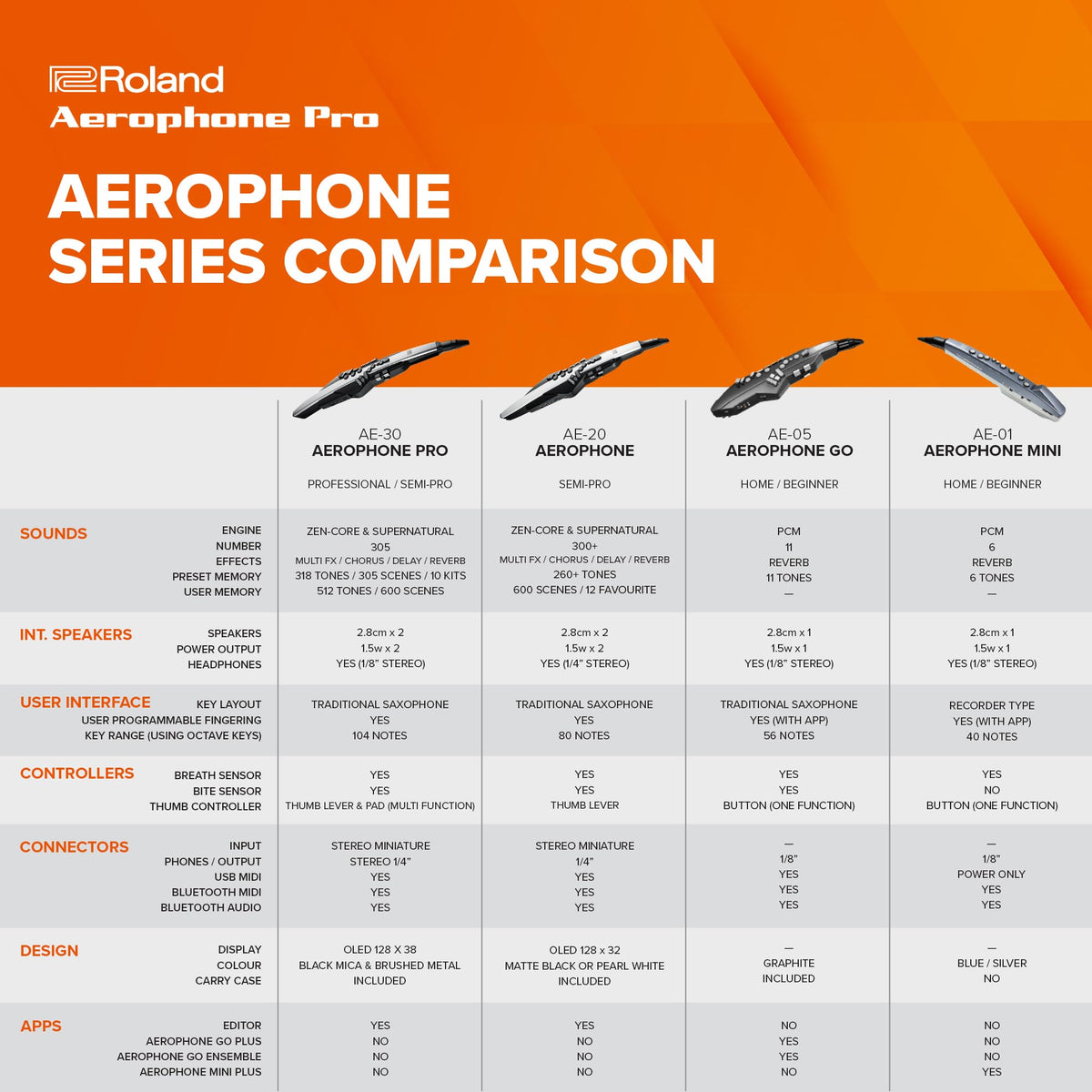 Roland AE-30 Aerophone Pro Digital Wind Instrument