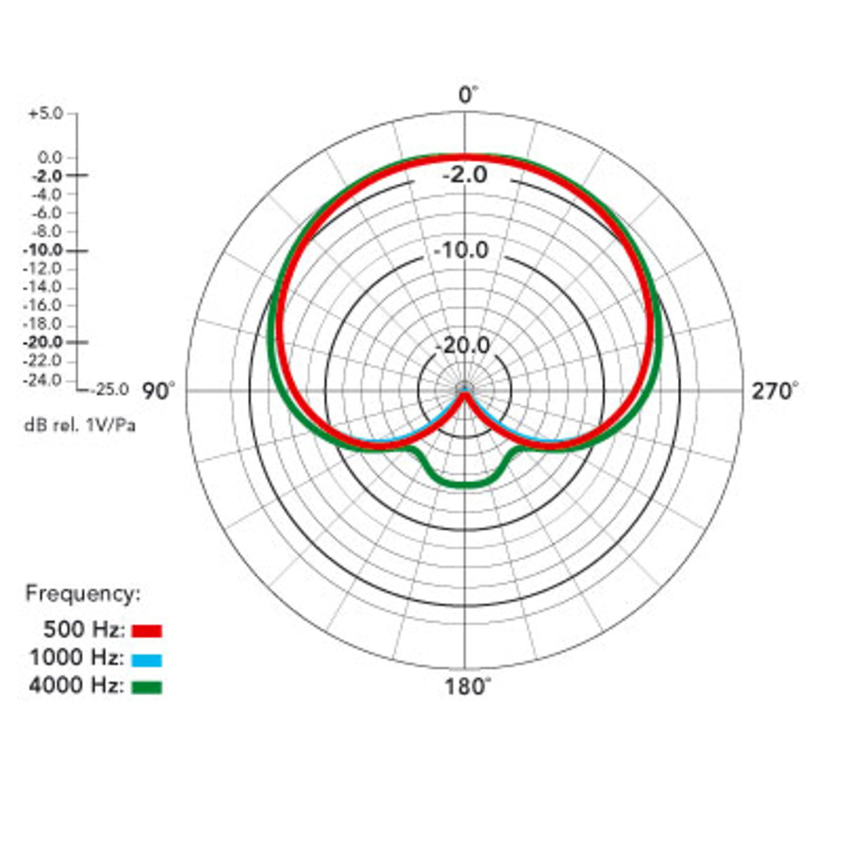 RØDE NT1000 Large-Diaphragm Condenser Microphone