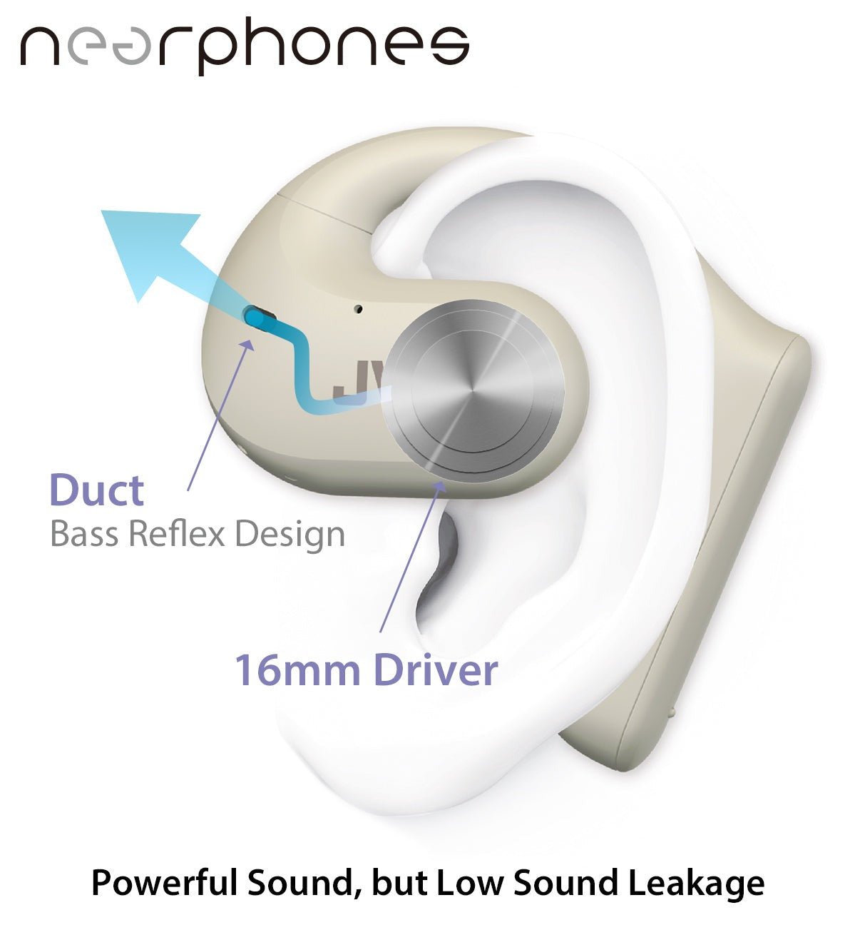 JVC HA-NP35T Open-Ear True Wireless Nearphones