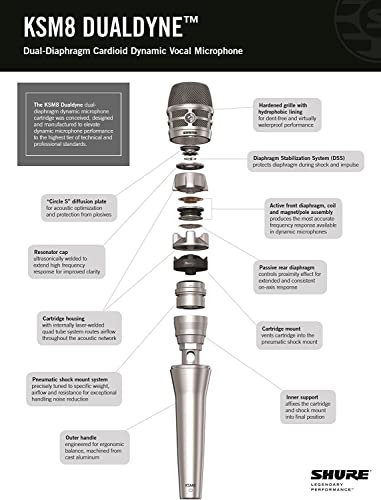 Shure KSM8 Dualdyne Vocal Microphone - Cardioid Dynamic Mic with 2 Ultra Thin Diaphragms and Reverse Airflow Technology for Unmatched Control of Proximity Effect, Presence Peaks, and Bleed - Nickel
