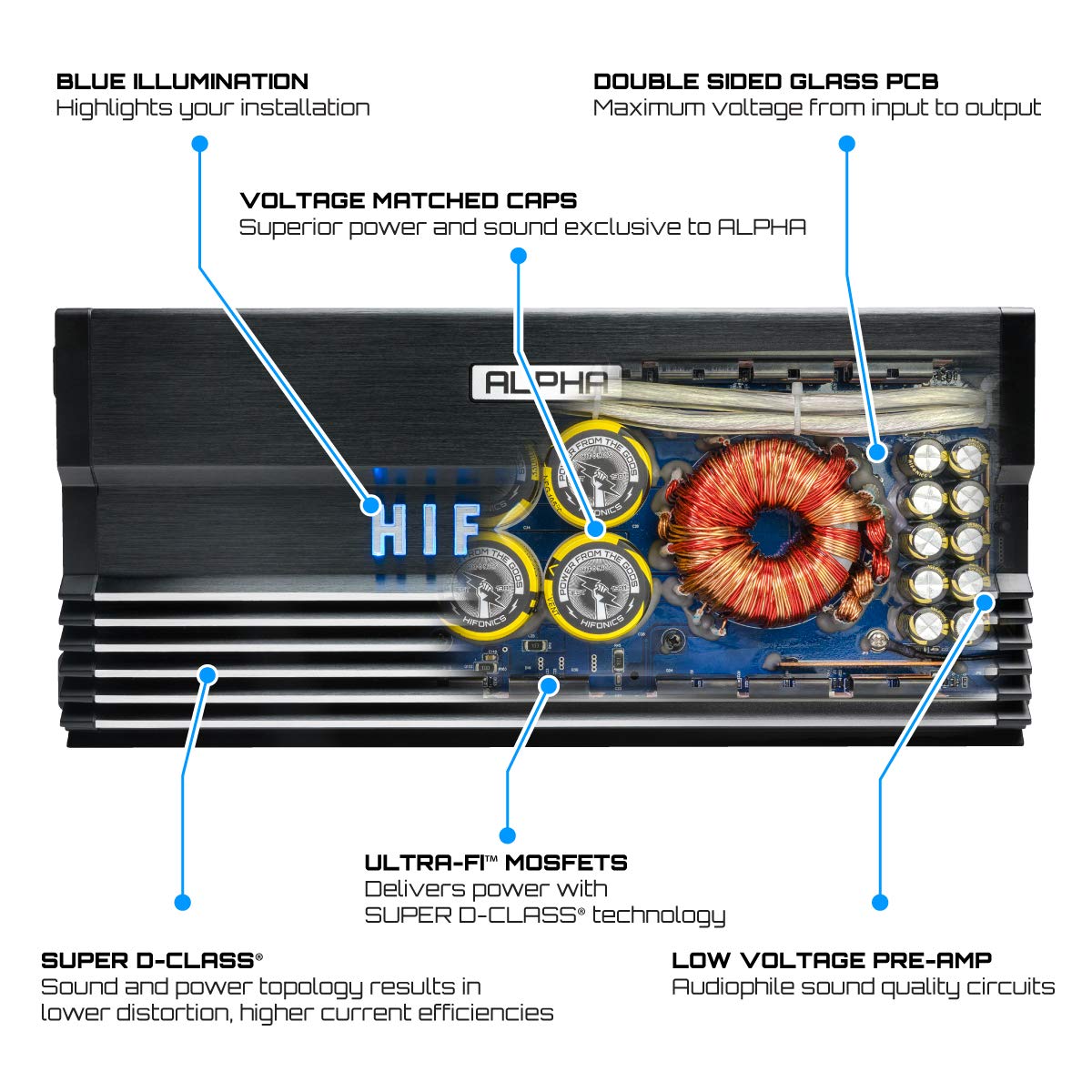 Hifonics A1200.1D Alpha Mono Car Subwoofer Amplifier