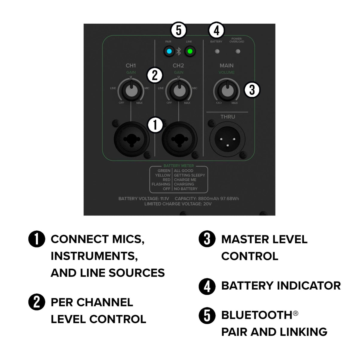Mackie THRASH212GO 12" Battery-Powered Loudspeaker