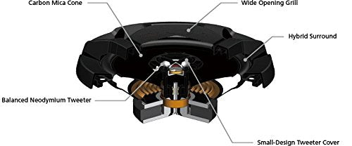 JVC CS-DR620 Peak 2 Way Factory Upgrade Coaxial Speakers, Pair, 6.5A, 50W RMS, 300W